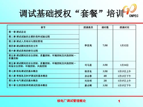 调试人员的培训和授权(ppt40张)