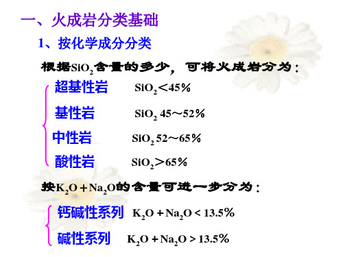 火成岩分类