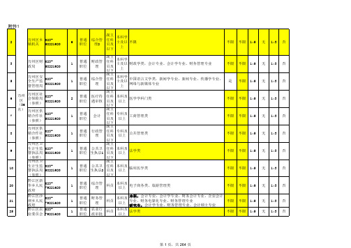 公务员报名表