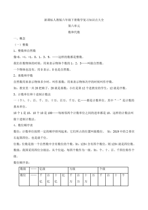 新课标人教版小学数学六年级下册第六单元复习知识点大全.doc