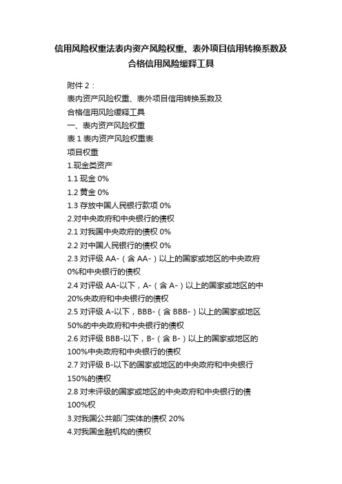 信用风险权重法表内资产风险权重、表外项目信用转换系数及合格信用风险缓释工具