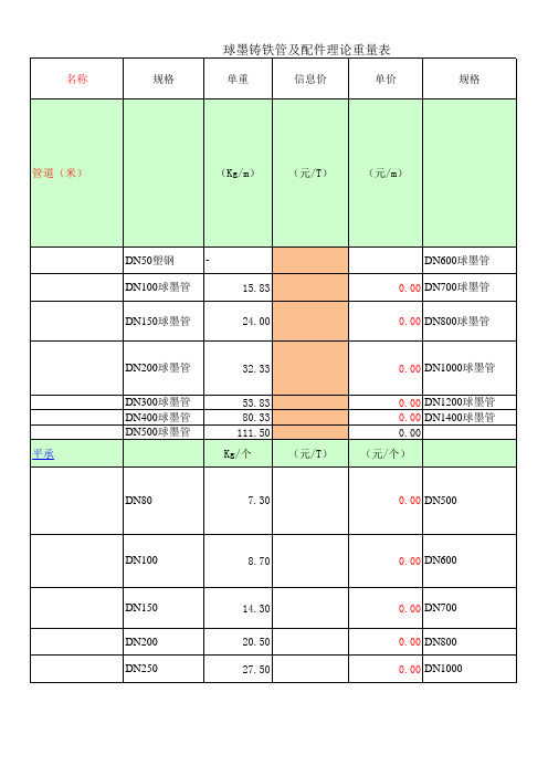 球墨铸铁管及配件理论重量表