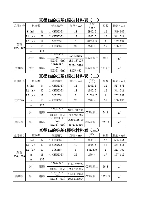 桩基钢筋