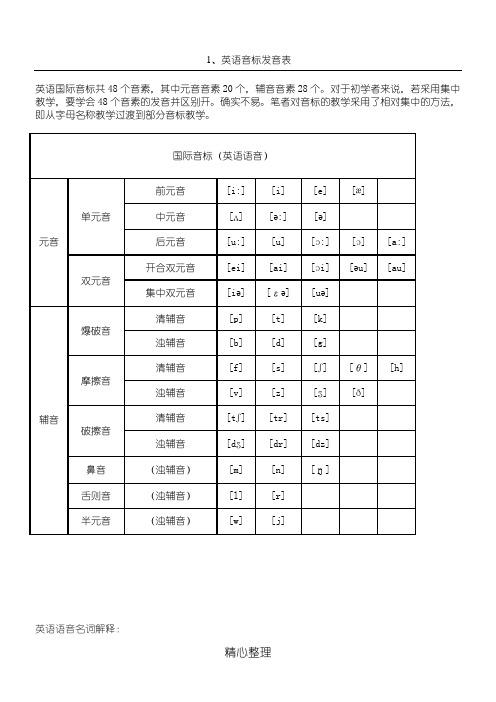 英语音标发音表格模板及发音规则