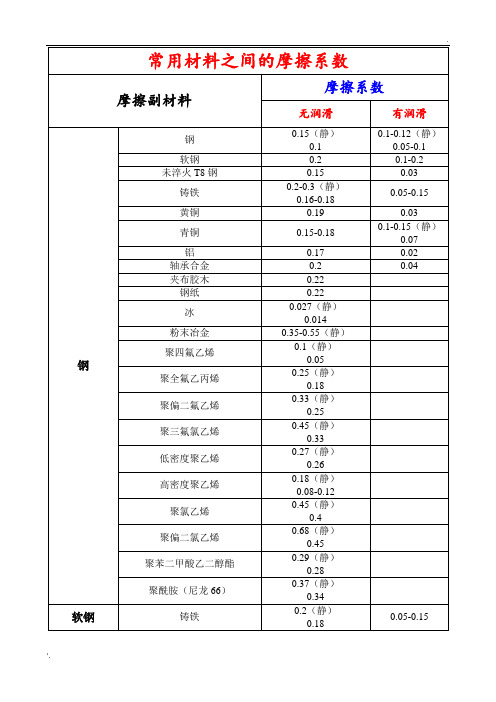 常用材料之间的摩擦系数(全)