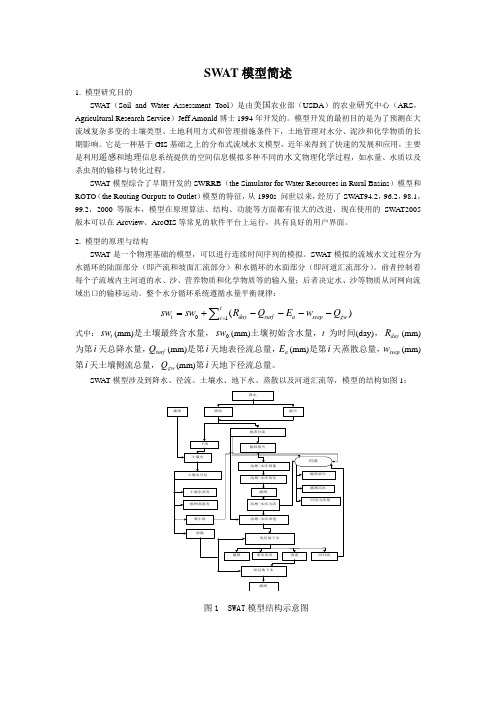 SWAT模型简述