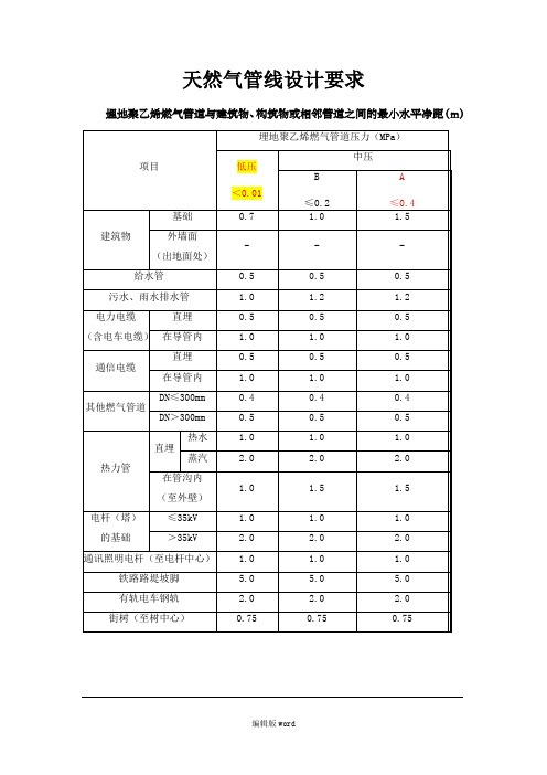 天然气管道与其他管道的间距要求