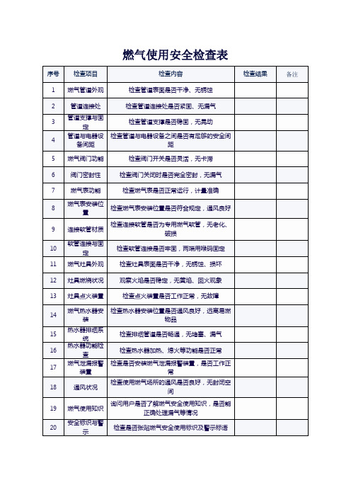 燃气安全检查表(最新)