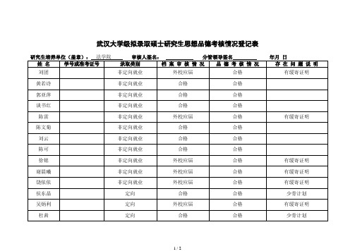 武汉大学级拟录取硕士研究生思想品德考核情况登记表