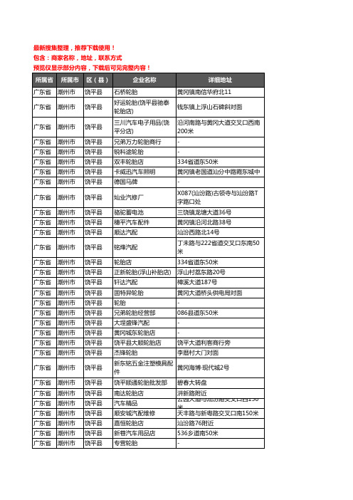 新版广东省潮州市饶平县汽车用品企业公司商家户名录单联系方式地址大全61家