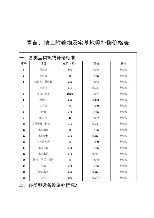 青苗地上附着物及宅基地等补偿价格表