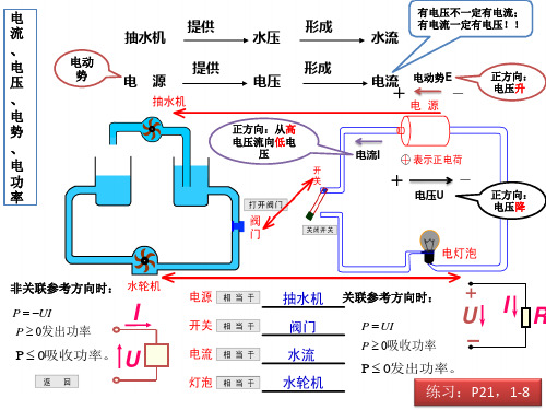 第1章 直流电路