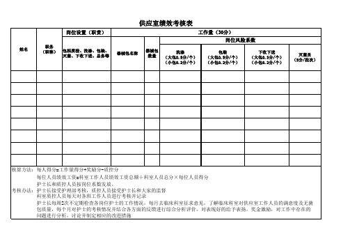 供应室绩效考核表