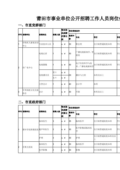 莆田市事业单位公开招聘工作人员岗位信息汇总表