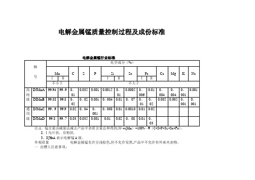 电解金属锰质量控制过程及成份标准