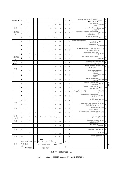 工商管理专业本科教学课程设置一览表