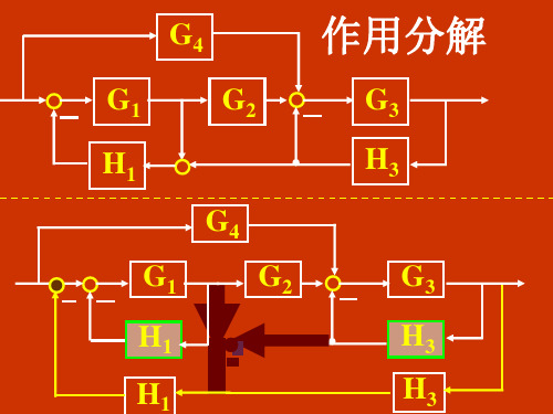 梅森定律-信号流图