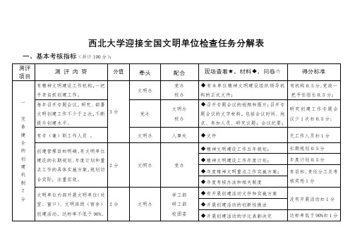 西北大学迎接全国文明单位检查任务分解表【模板】