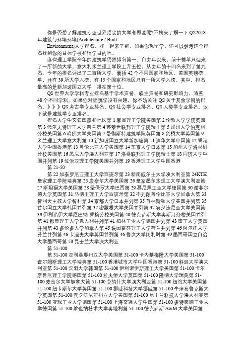 2018QS世界大学专业排名 建筑专业