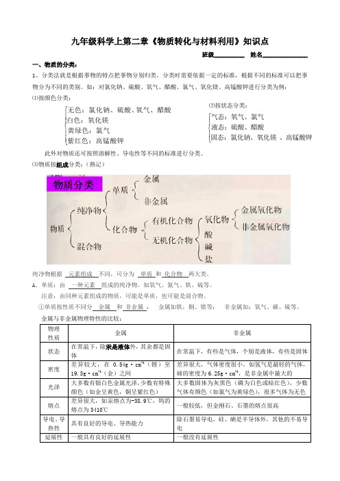 物质转化和材料利用知识点整理