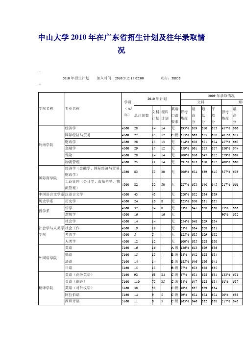 中山大学2010年在广东省招生计划及往年录取情况