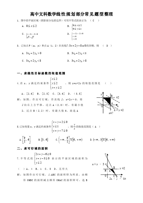 高中文科数学线性规划部分常见题型整理