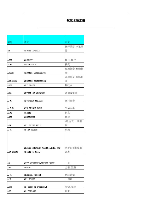 航运术语汇编解析