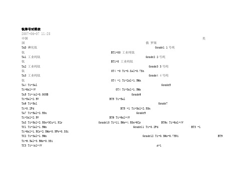 钛牌号对照表