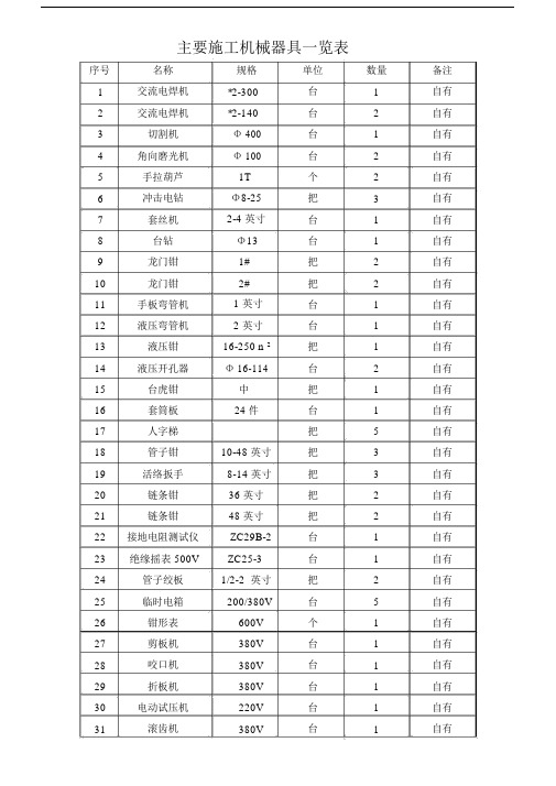 主要施工机械器具一览表1.docx