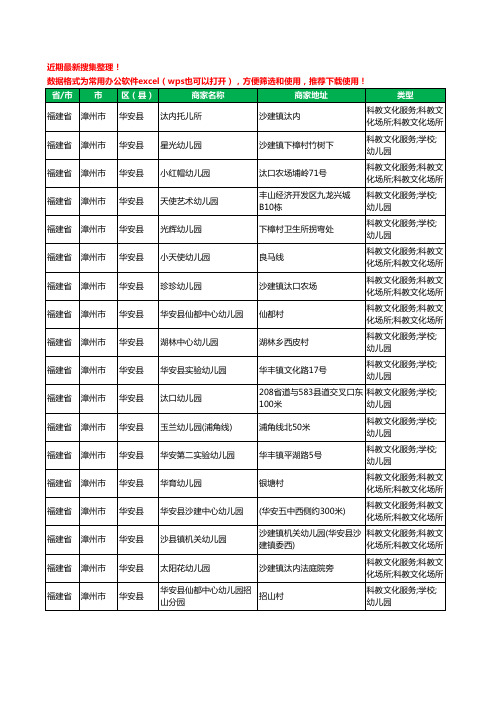 2020新版福建省漳州市华安县幼儿园工商企业公司商家名录名单黄页联系方式电话大全18家