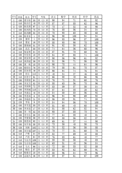张双楼矿小学2013~2014第一学期期中考试成绩