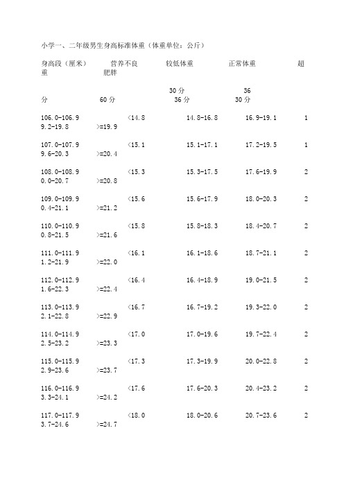 小学生身高体重标准表