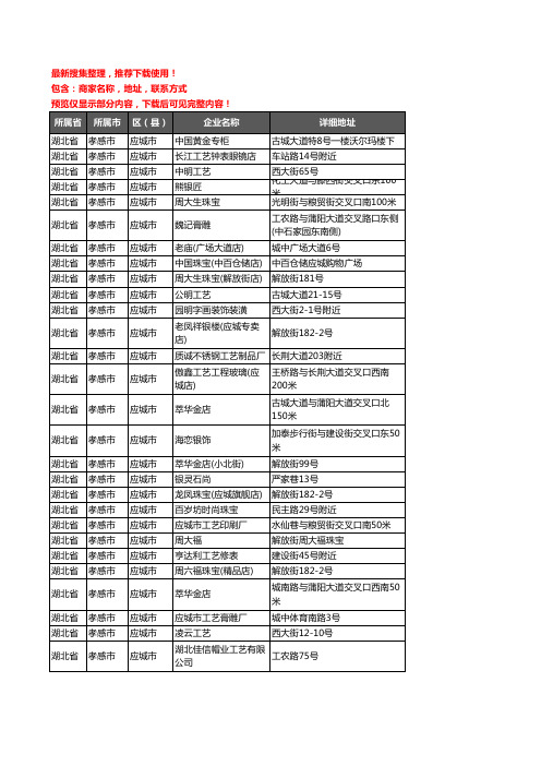 新版湖北省孝感市应城市工艺品企业公司商家户名录单联系方式地址大全34家