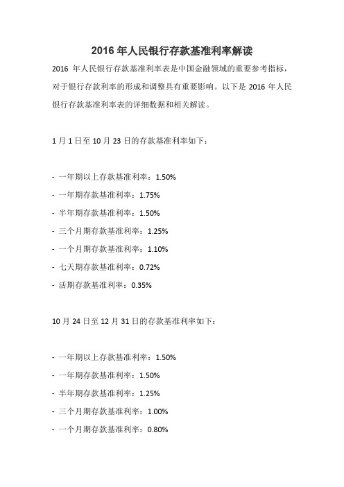 2016年人民银行存款基准利率表