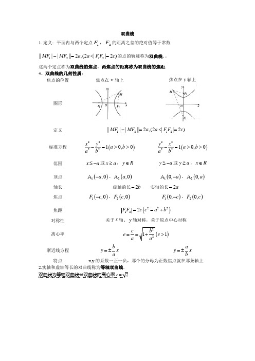 双曲线知识点总结