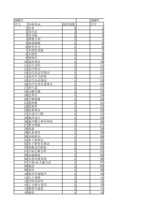 【计算机仿真】_迭代_期刊发文热词逐年推荐_20140723