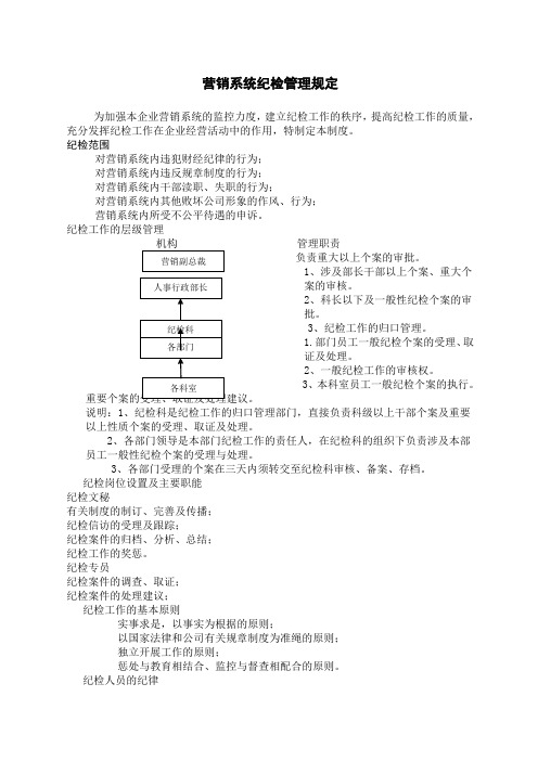 营销系统纪检管理规定