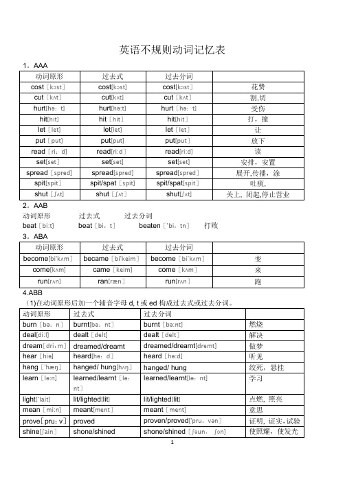 八年级学习不规则动词表(附音标)