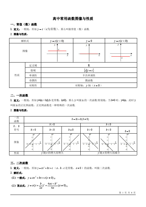 (参考资料)常用基本函数图像与性质