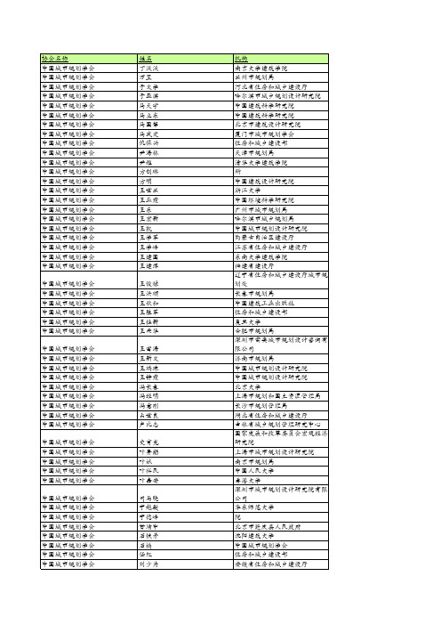 中国城市规划学会理事名单