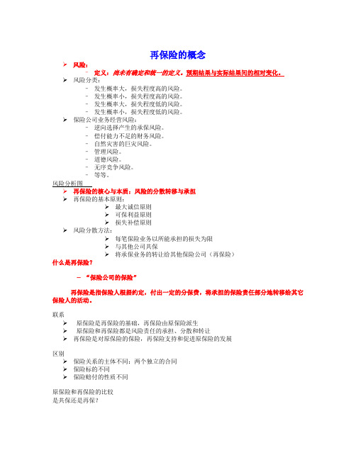 再保险理论与实务