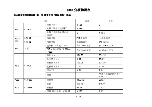 2006电力定额勘误表