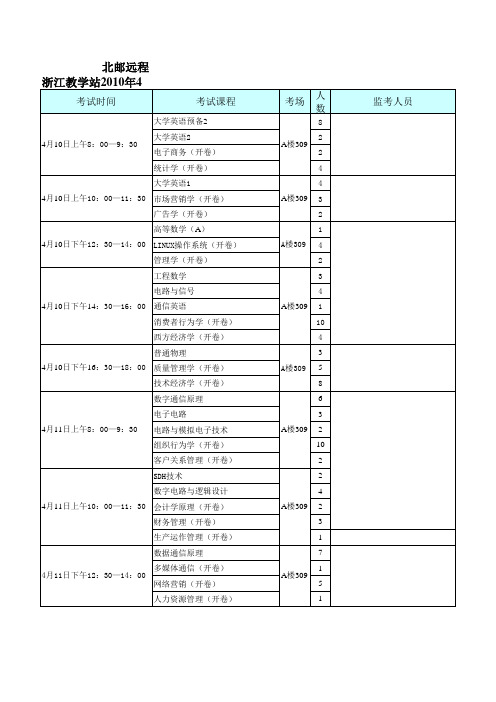 北邮远程浙江教学站2010年4月清考考场安排