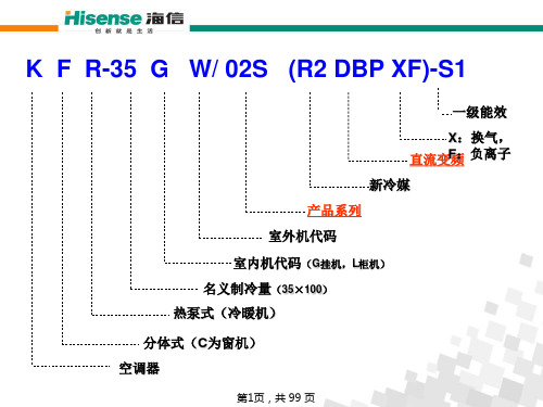 海尔空调产品命名方案