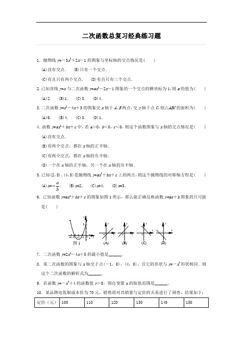 (完整版)初中数学二次函数专题经典练习题(附答案)