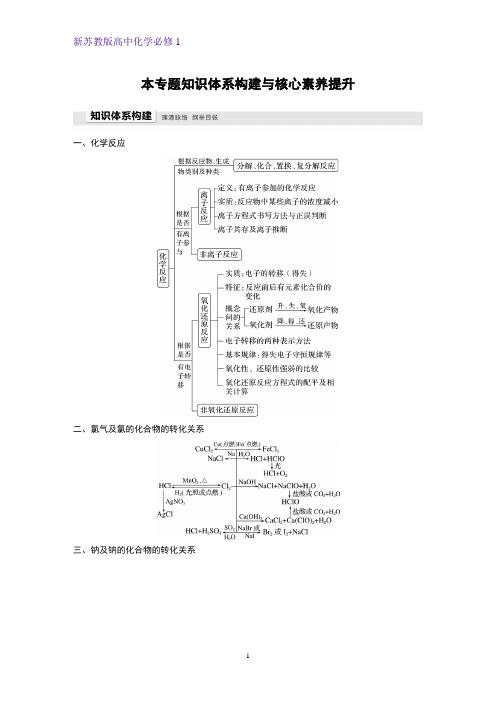 新苏教版高中化学必修1专题3 从海水中获得的化学物质本专题知识体系构建与核心素养提升 (1)