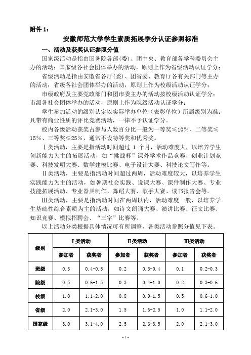 安师大学生素质拓展学分认证参照标准(LC特供)