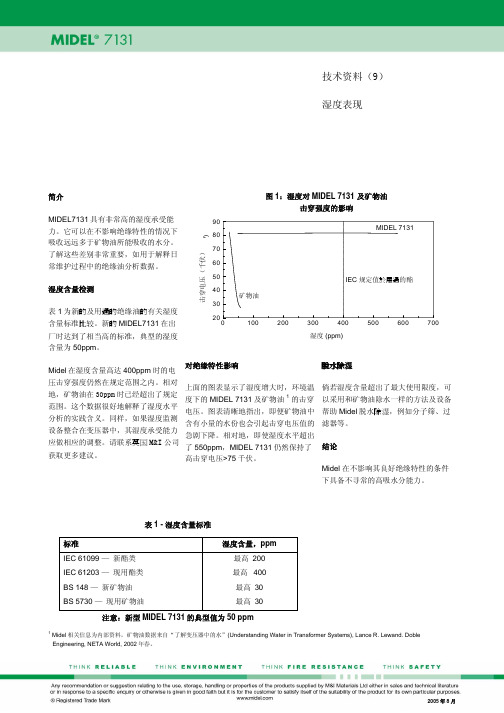 MIDEL7131绝缘油