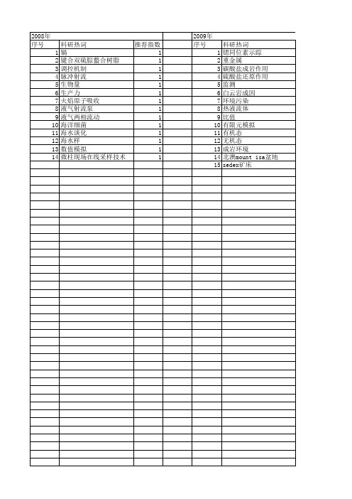 【国家自然科学基金】_流动海水_基金支持热词逐年推荐_【万方软件创新助手】_20140802