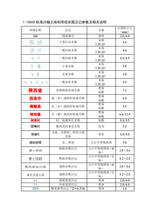 1万标准分幅土地利用现状图注记参数及相关